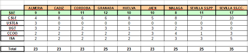 tabla delegados.png